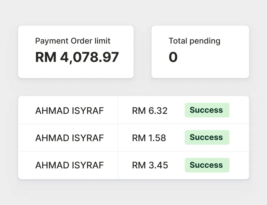 Affiliates dashboard