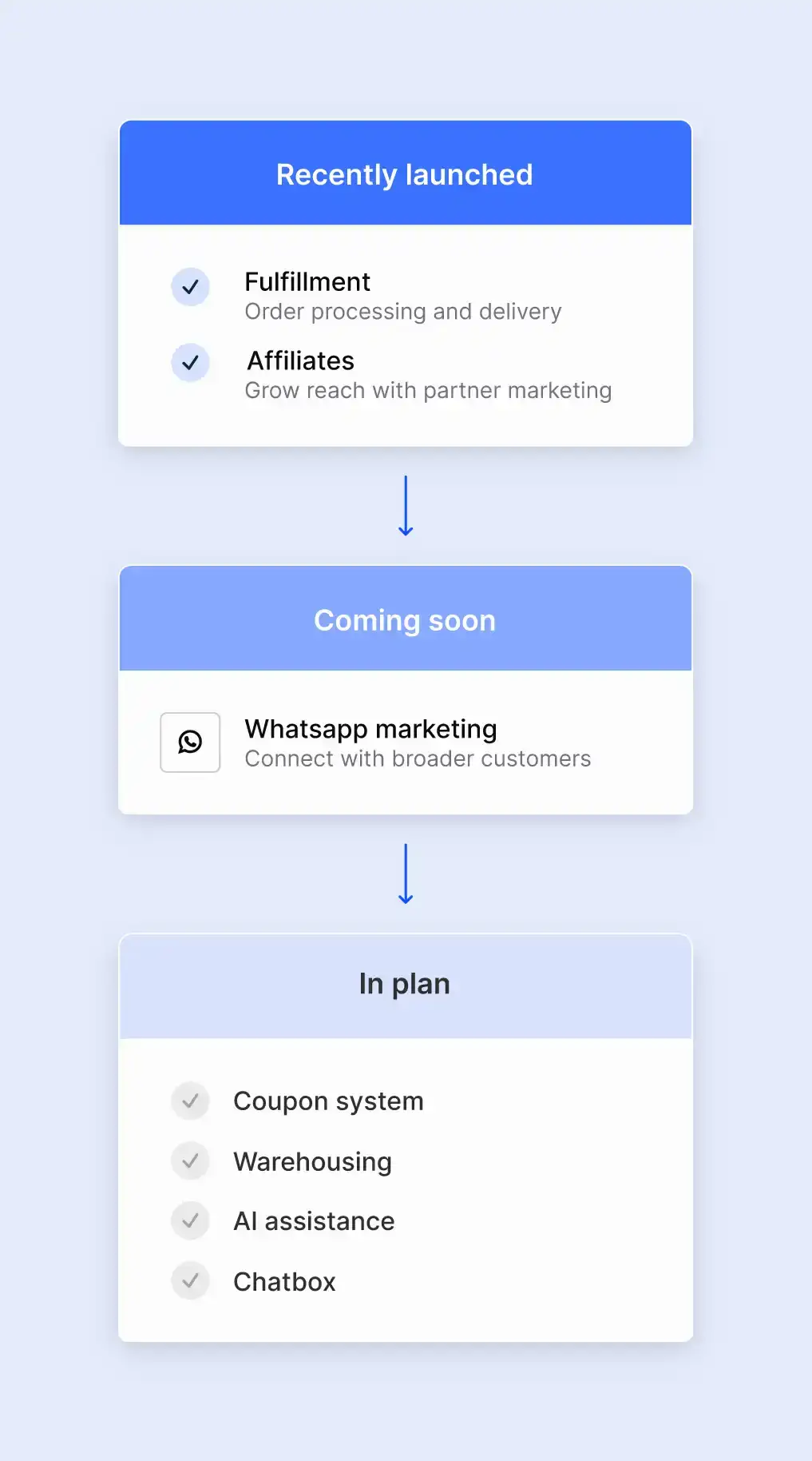 Catalog product roadmap showing upcoming features and planned developments